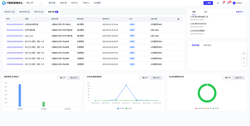 通过整合数据生成各种用户需要的报表
